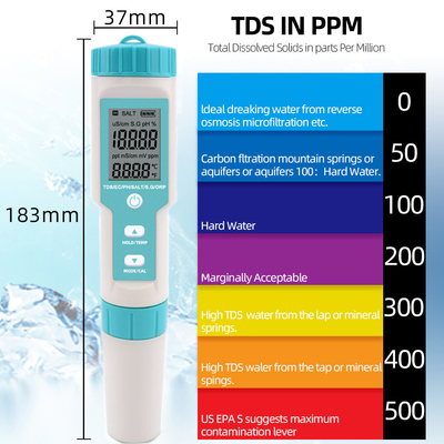 2024 Digital 7 in 1 Salinity TDS Units Tester dell'acqua per misurazione del pH/TDS/EC/TEMP