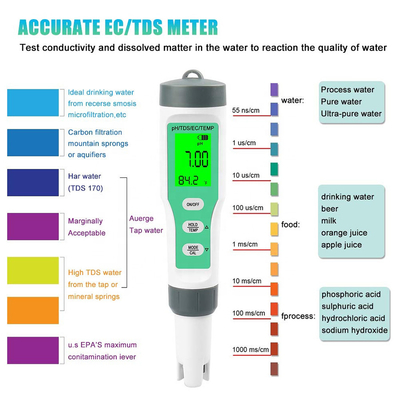 4 in 1 tester impermeabile per acquari e idroponica pH/TDS/EC/temperometro