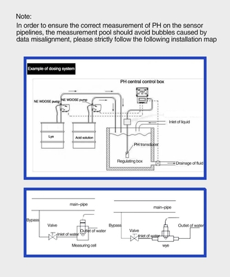 Analisatore idroponico dell'acqua industriale con compensazione manuale/automatica della temperatura